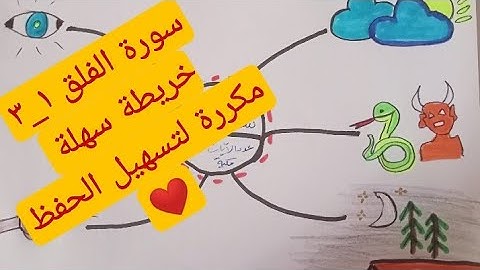 سورة الفلق ١_٣ خريطة ذهنية مكررة لتسهيل الحفظ holy Qur'an