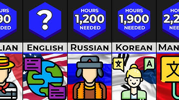 Comparison: Hardest Languages To Learn (HOURS NEEDED)