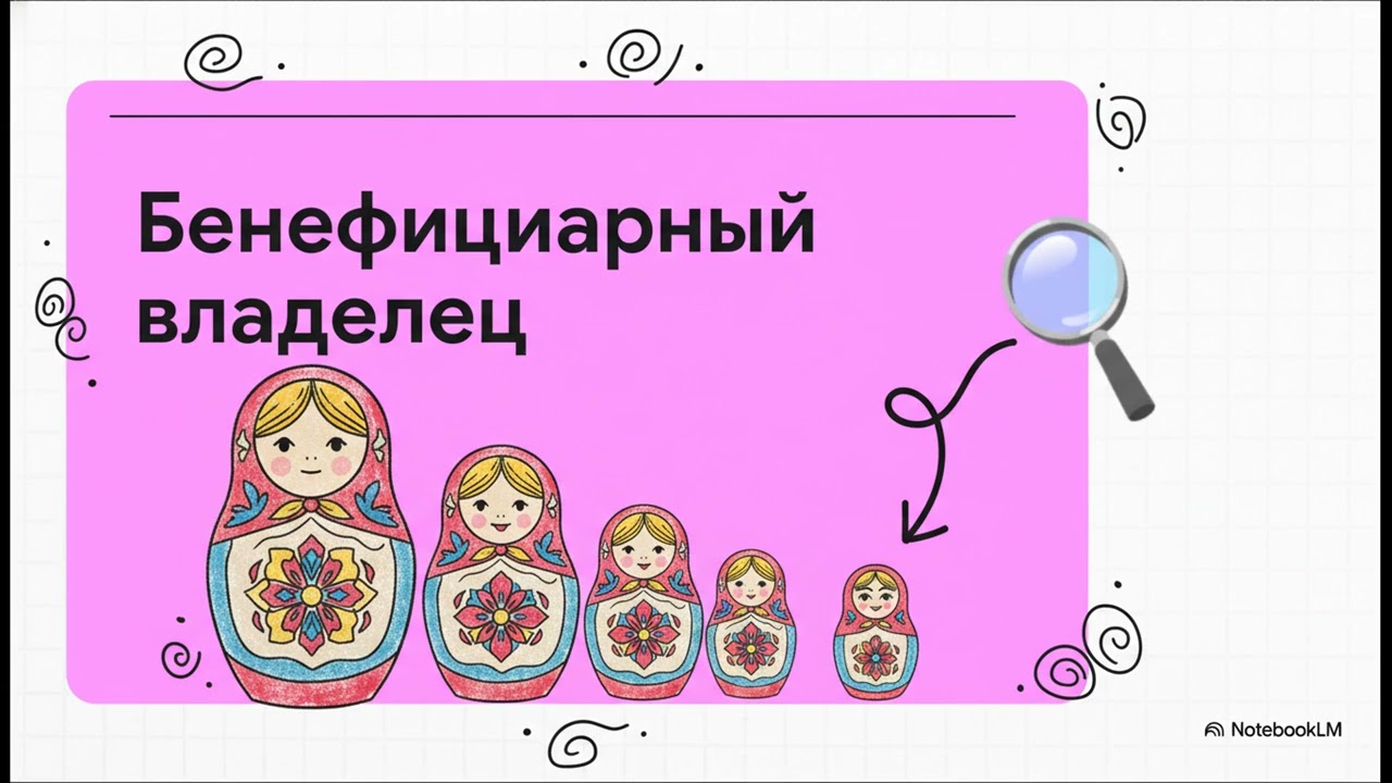 Положение № 2886: Внутренний контроль и Комплаенс (ПОД/ФТ) в банках Узбекистана