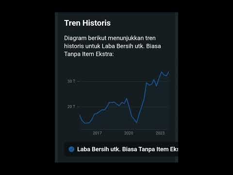 analisa saham ASII Astra motor 2025