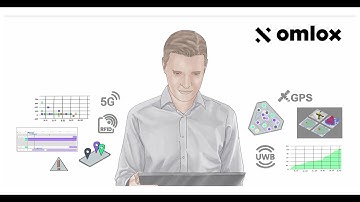 omlox - the open locating standard (short version)