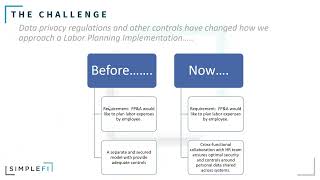 SAP Workforce Planning Collaboration best practices