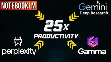 4 ONMISBARE AI-onderzoekstools: NotebookLM, Perplexity AI, Gemini Deep Research en Gamma AI