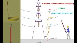 What is Portable Temporary Ground (PTG) and how to apply it in substation