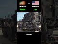 MIM-23 HAWK vs MIM-104 Patriot — The US SAM Cost Per Shot Evolution