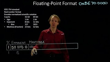 30-e.  IEEE 754 Floating Point Format Example 5