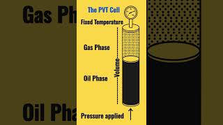 PVT: on the hidden relationship of temperature, volume, and pressure
