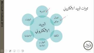 دورة كاملة في الاوتلوك (1) ما هو البريد الالكتروني screenshot 5