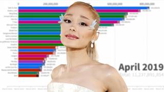 Ariana Grande Spotify Songs Streams Battle | 2013 - 2026