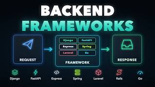 Django vs FastAPI vs Express vs Spring vs Laravel: Which Should You Learn
