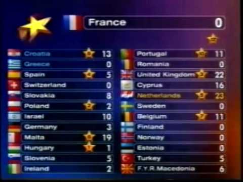 Aanvang puntentelling Eurovisie 1998