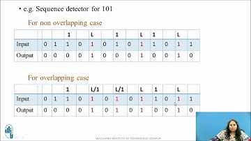 State Diagram and State Table for Sequence detector using Moore Model (Non-overlapping Type)