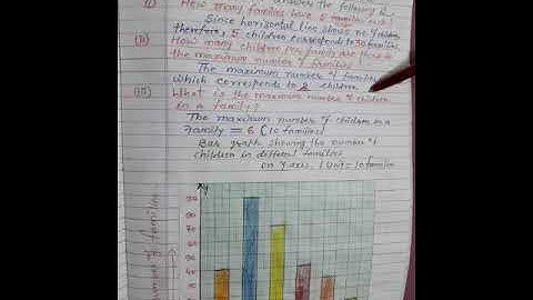 Data Handling- Construction of Bar Graph_Class 7th