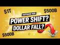 America is Losing Grip of the Petrodollar