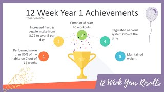 MY 12 WEEK YEAR RESULTS // learnings, what didn