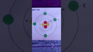 Atom model for science exhibition. Atomic structure #shorts