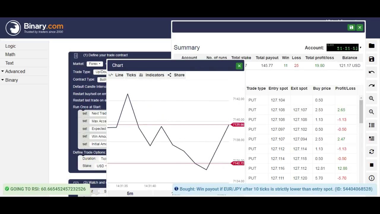 Bot Per Forex - Forex Ea Price Action