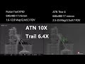 Fox optic comparing atn thor 4 2525 to pulsar xp50 trail thermion 640x480 thermal sights