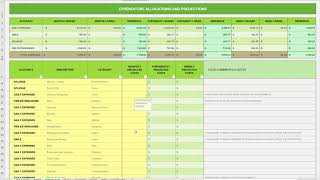 Treading Barefoot Spreadsheet Tutorial No 4 - Expenditure Pt 1