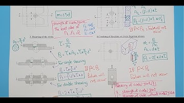 Introduction to Rivets design (Part 1) (Types + Failures)