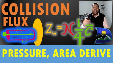 COLLISION FLUX | Particles collision with wall | Pressure and Temperature