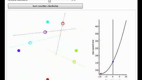 Ensemble Control of Robots with Unicycle Kinematics