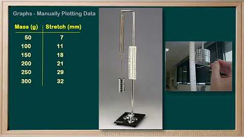 WCLN - Physics - Graphing & Analyzing Data - Manual