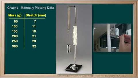 WCLN - Physics - Graphing & Analyzing Data - Manual