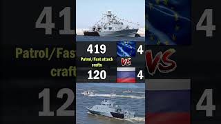 EU vs Russia Navy Comparison 2024 | European Union vs Russia Military Power Comparison 2024