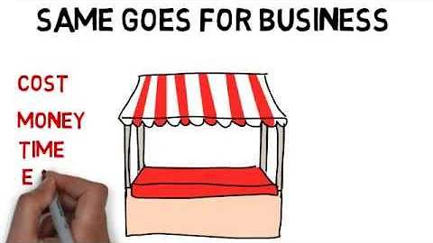 What is Cost Benefit Analysis