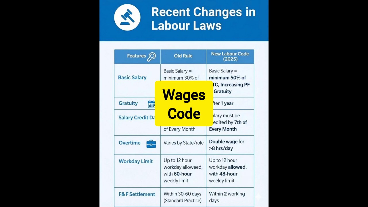 || New wages code | Labour Code | PAN India new labour law rules ||