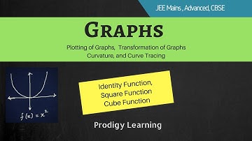 Graphs of Identity Function, Sqaure Function and Cube Funtion