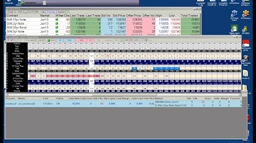 CTS T4 Spread Matrix, Options Sheets, Autospreader, and 3rd party Keyboard Trader