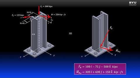 Statics 5-1c Example 3D Force & Moment Simplification