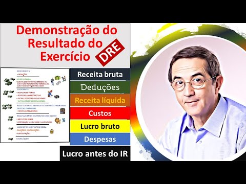 67 - (DRE) Demonstração do resultado do exercício - Receita líquida - Lucro bruto e lucro líquido