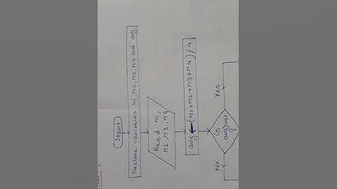 Flowchart : To check the student is Pass or Fail