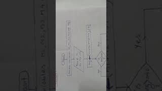 Flowchart : To check the student is Pass or Fail