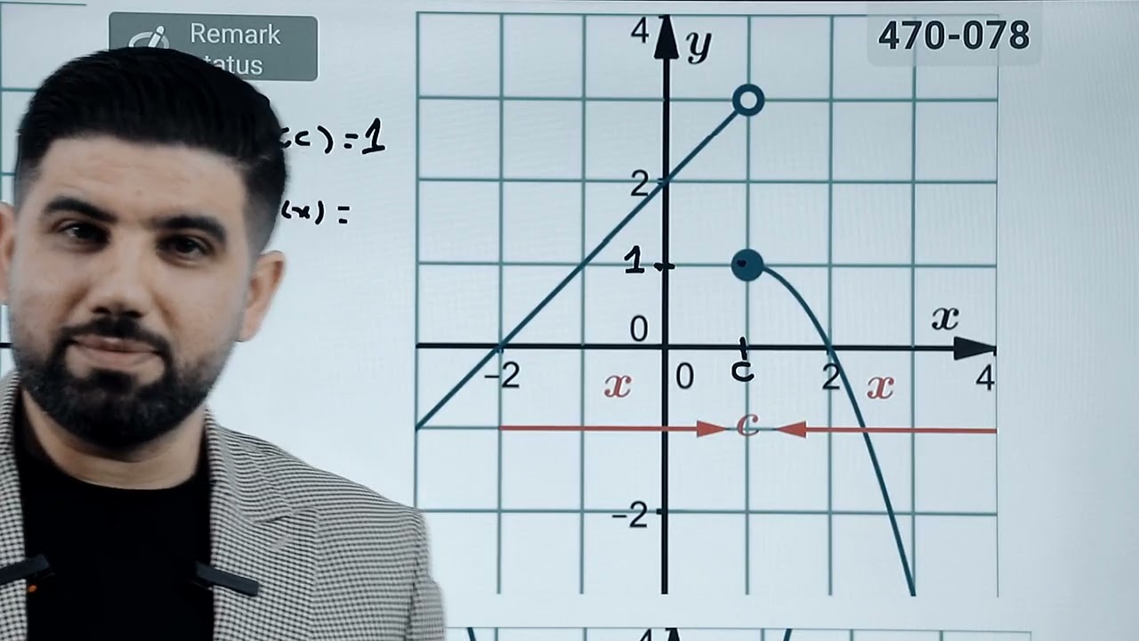 بەشی دووەم  : ٤-٢ نەخشە بەردەوامەکان
