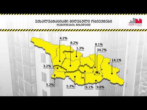 ინფორმაცია მშენებლობაზე გაცემული ნებართვებისა და ექსპლუატაციაში მიღებული ობიექტების შესახებ