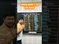 परमाणु क्रमांक 1 से 10 तक याद करने की ट्रिक्स #sciencetricks