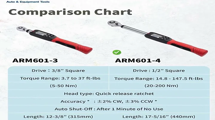 Best Torque Wrenches 2023