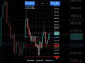 🚀 1 Day Trading Profit Proof 💵 | Beginner Se Pro Tak Journey