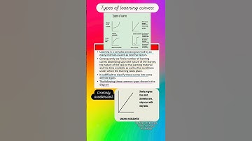Types of learning curves| Dsssb prt notes#dsssbprt#cdp#pedagogy#htetcdp#reetcdp#kvs#ctetcdp#ytshorts