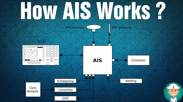 How AIS Works - Operation of AIS - DayDayNews