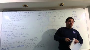 65-CCNP Switching 300-115 (Lecture 19 Part 1 ) By Eng-Ahmed Nabil - Arabic