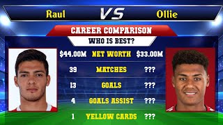 Raul Jimenez VS Ollie Watkins Football Stats