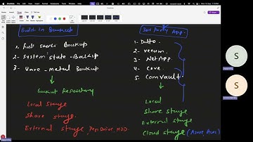 Windows Server Active Directory Backup and Restore step by step guide.