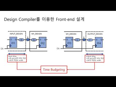 2022 POLARIS LOC-경진대회/29/Digital chip synthesis/배영준