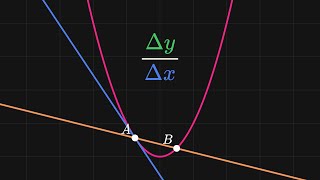 what's a derivative?