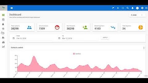 How to do SEO Tracking in Aritic PinPoint